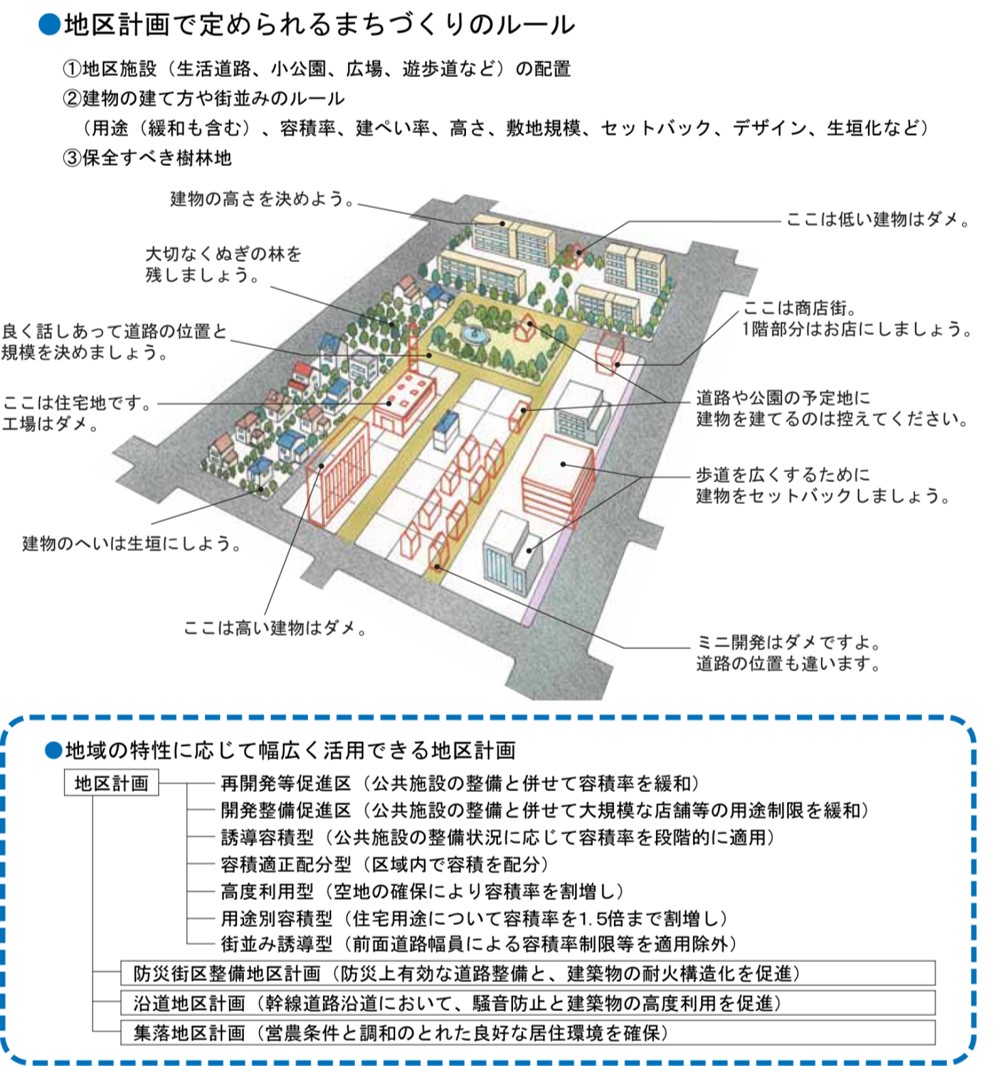 地区計画の概要