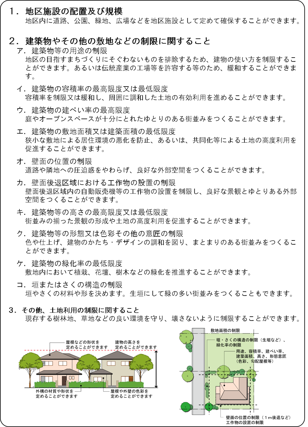 地区整備計画