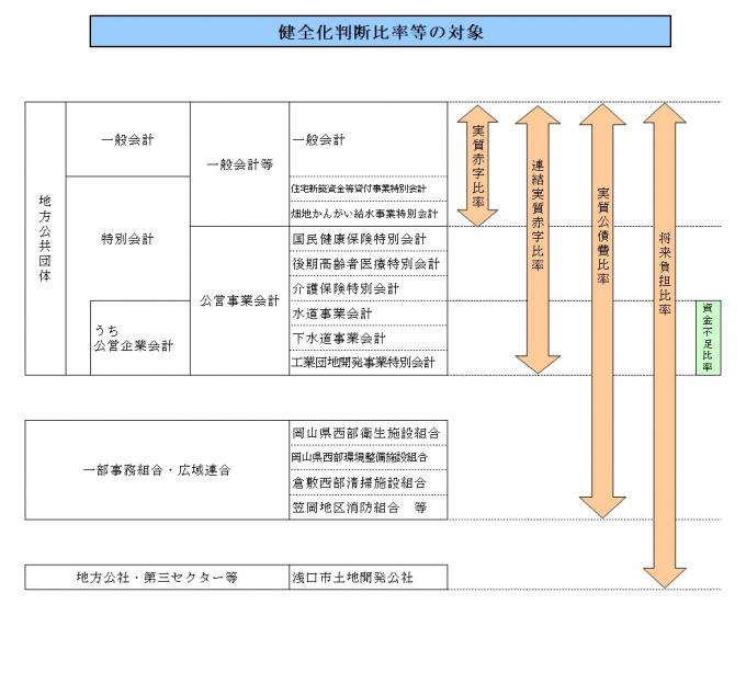 判断比率等の対象