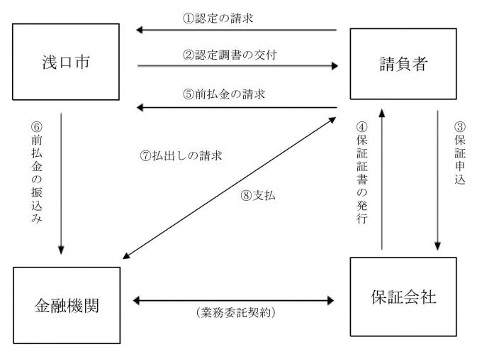 債務負担行為等に係る特例の画像