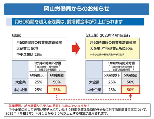 中小企業の事業主の皆様への画像