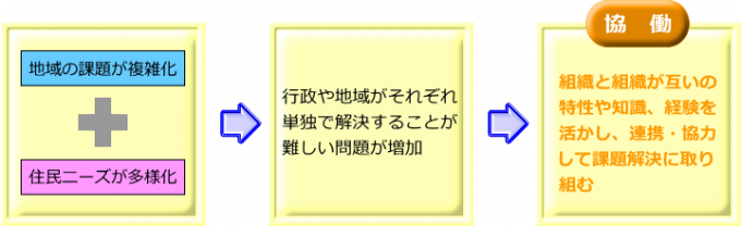 協働で輝くまちづくりの画像