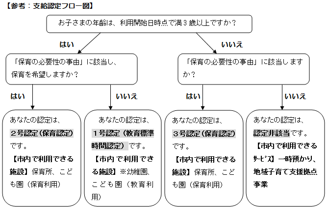 支給認定フロー