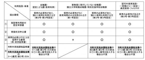 申請書類一覧