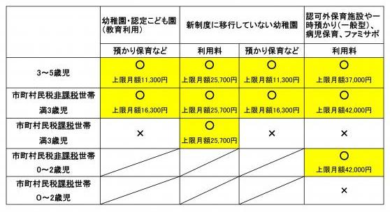 施設等利用費の請求方法の画像