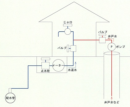 給水装置図3