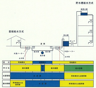 給水装置図1