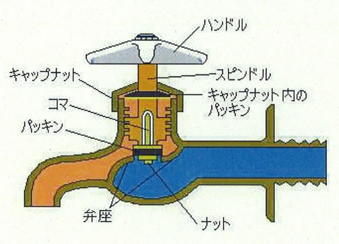 給水装置図2