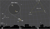 木星と土星の“超”大接近を観察しよう！の画像