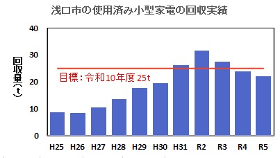 小家電1