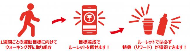 ヴァイタリティウォーク利用イメージ