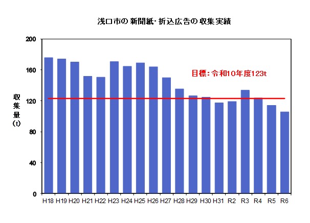 新聞紙