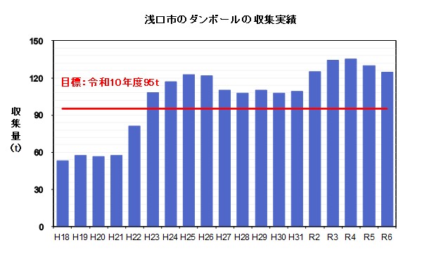 ダンボール