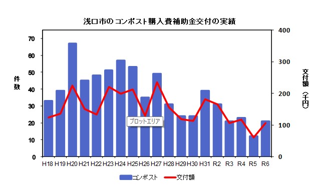コンポスト