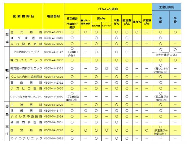 けんしん実施医療機関