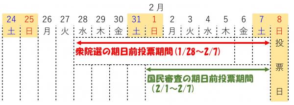 衆議院は1月28日から、国民審査は2月1日から期日前投票ができます。