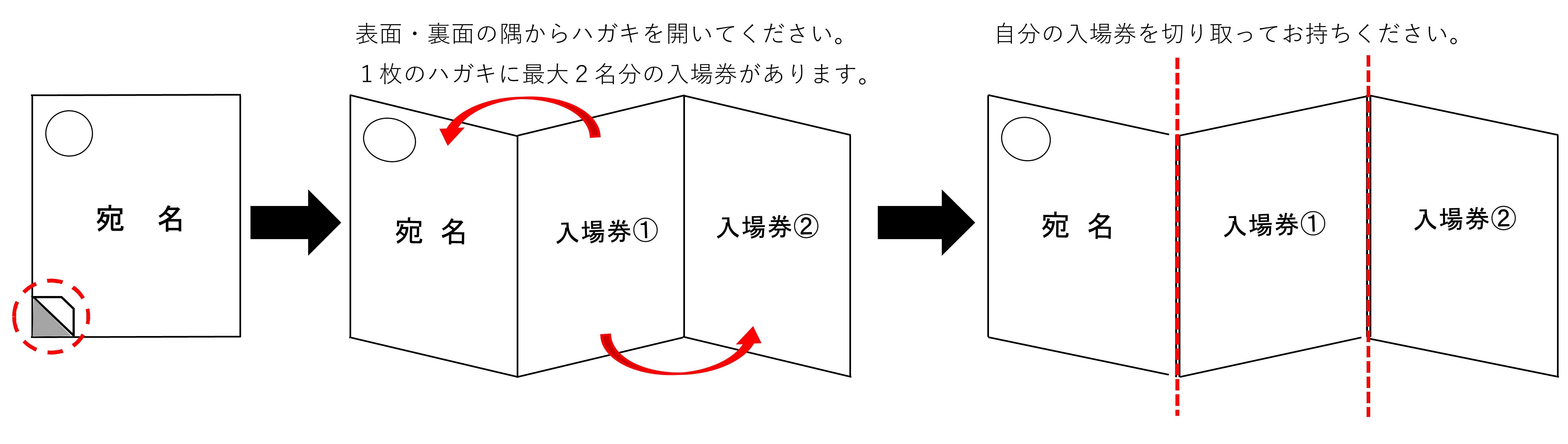 入場券ハガキは開いてください