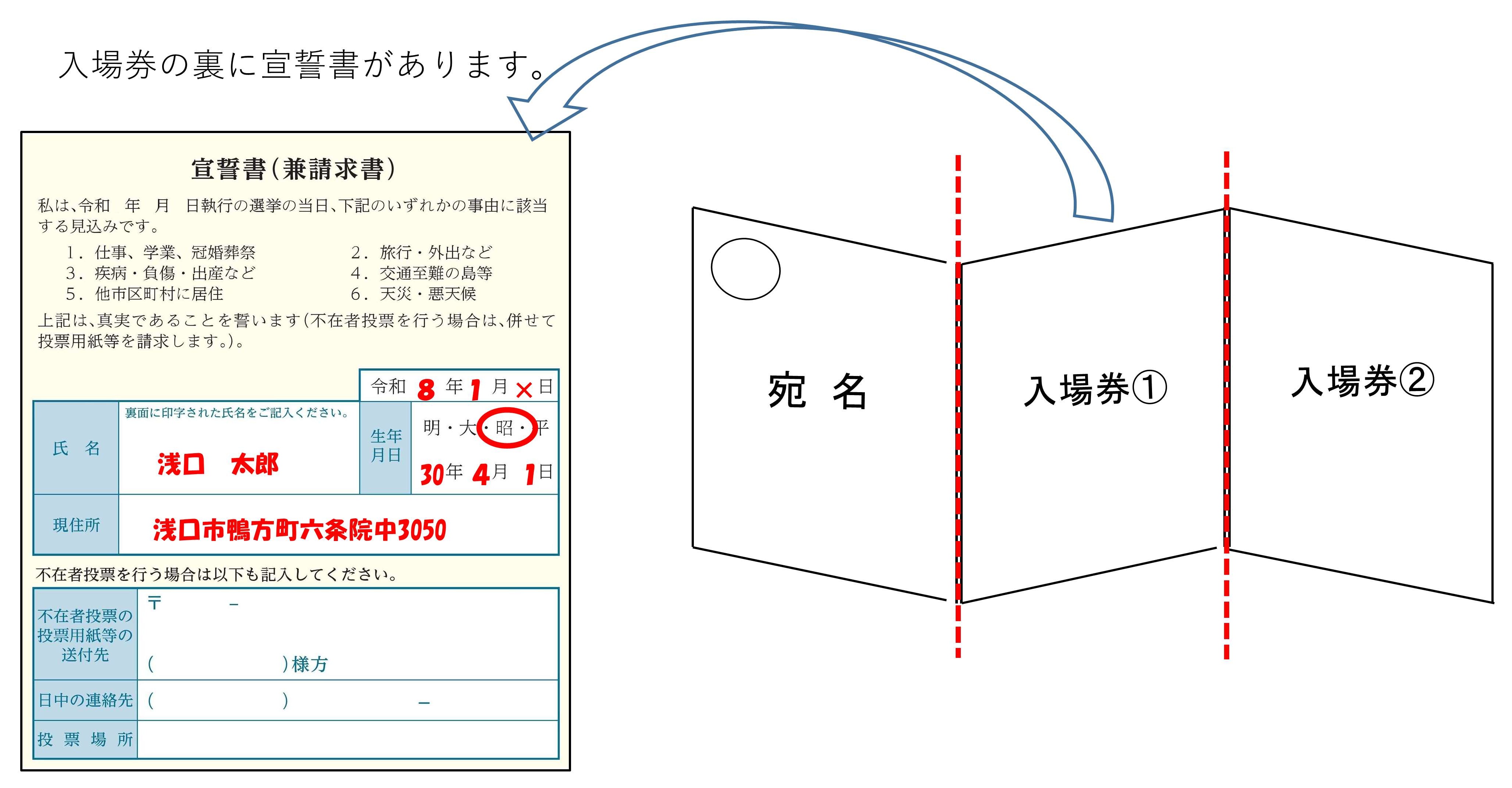 宣誓書は入場券の裏面にあります。