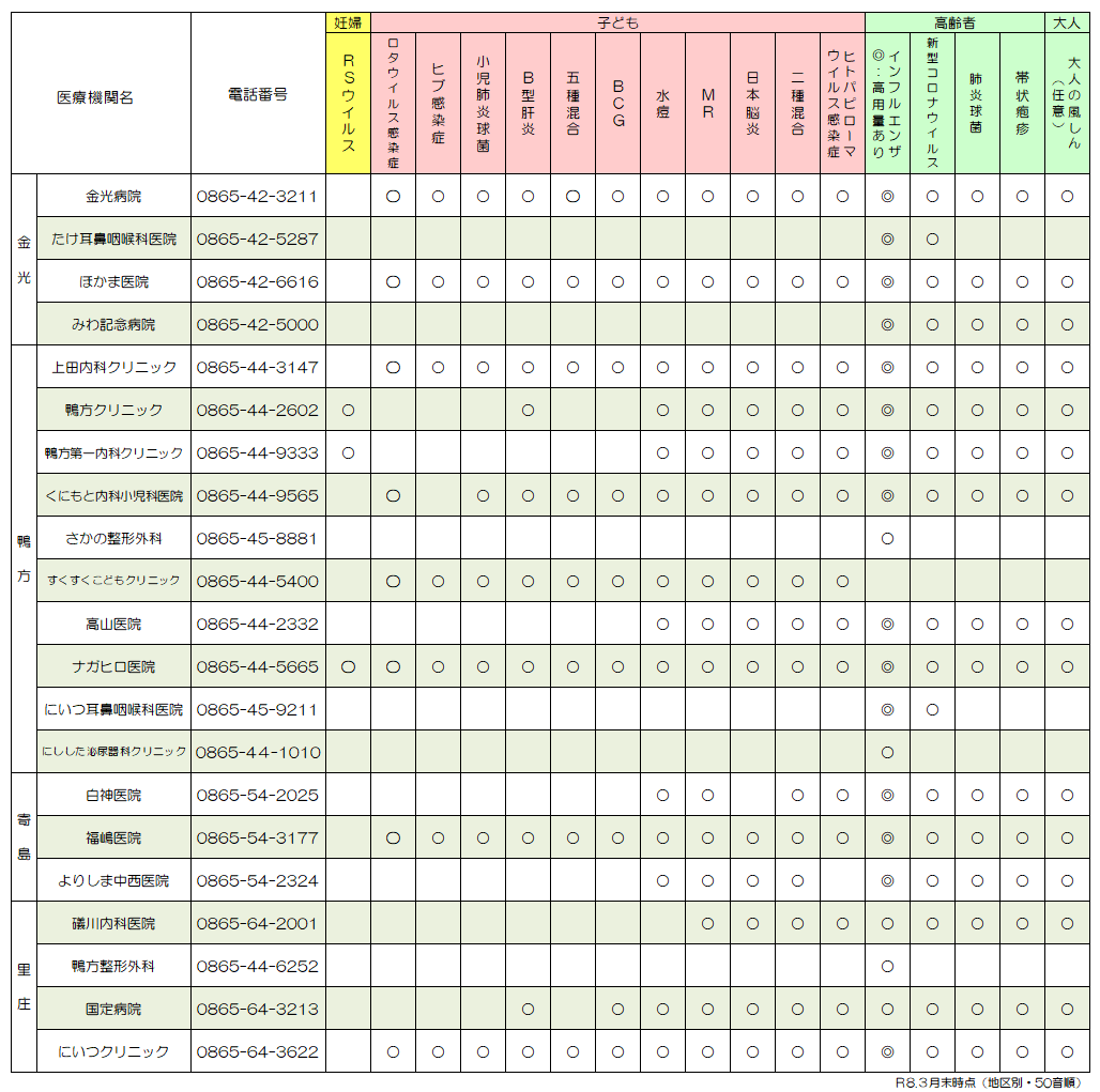 市内指定医療機関