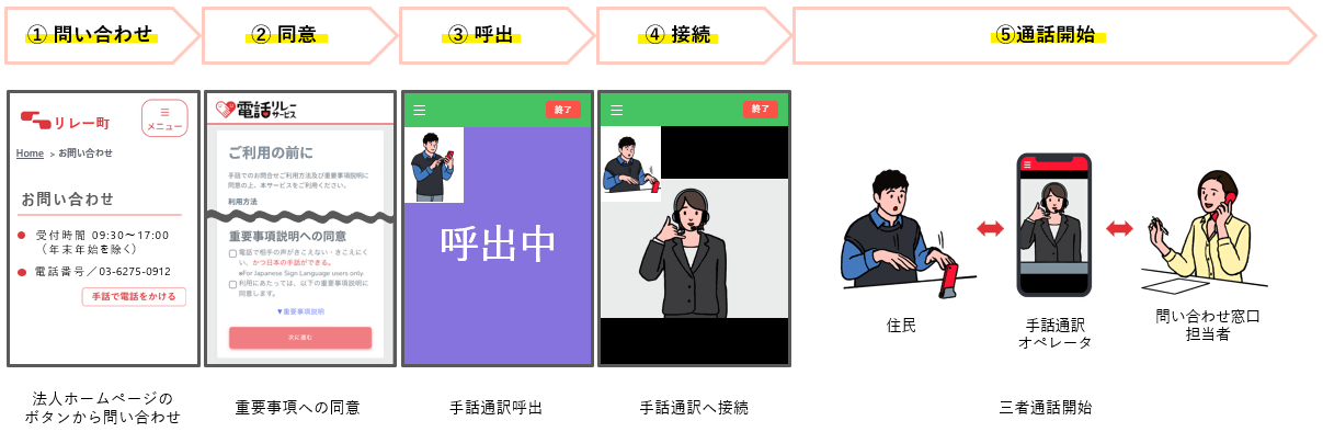 手話リンク利用方法