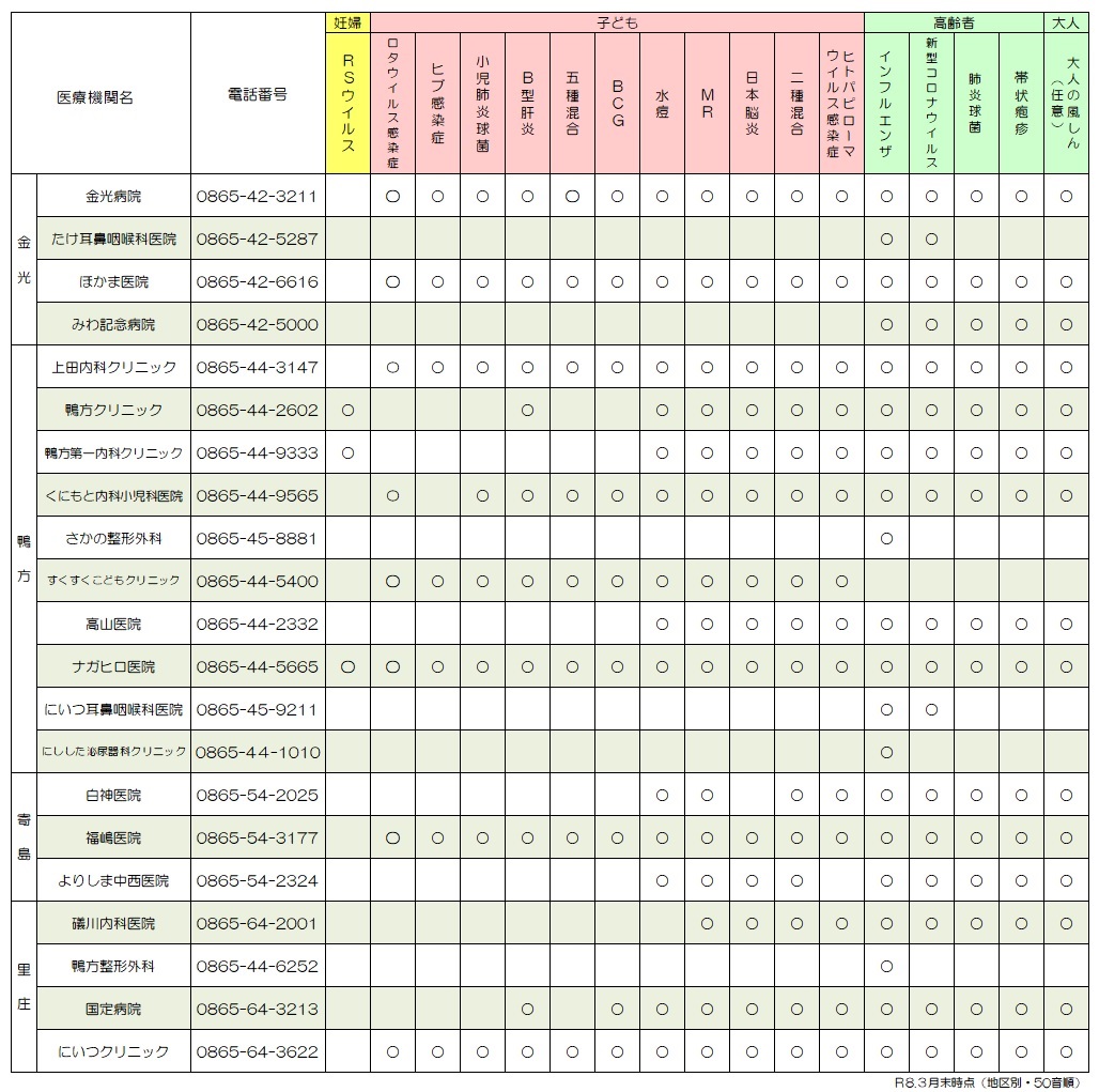 市内医療機関