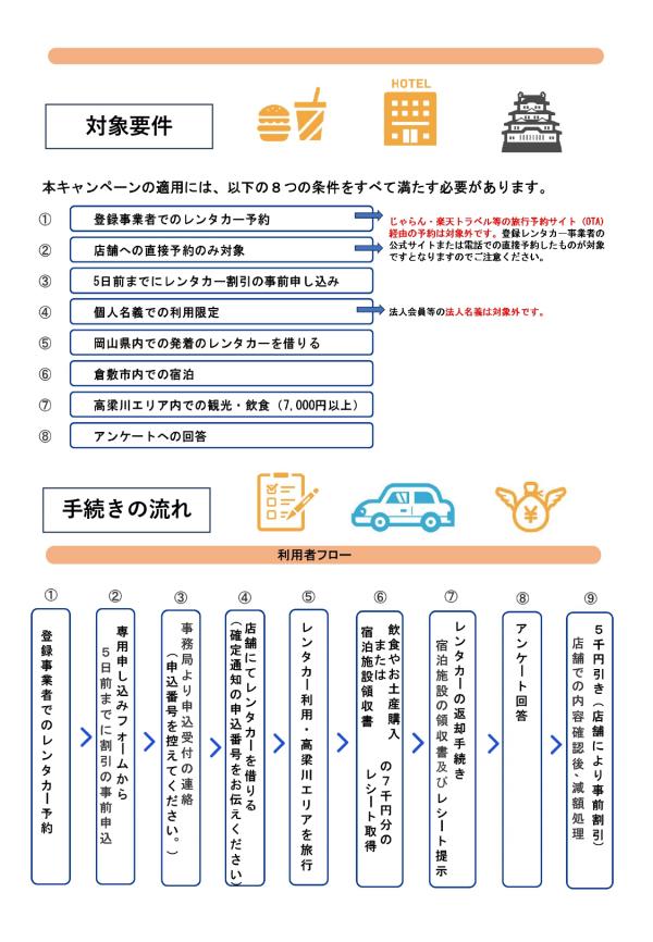 高梁川流域レンタカー割引キャンペーンチラシ裏