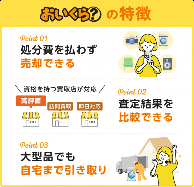 おいくら画像