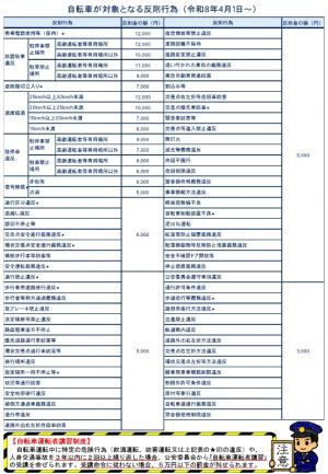 交通安全ニュース（自転車の交通違反が青切符の対象に！！）(2)