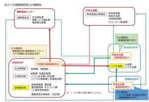 遠隔相談窓口の接続先